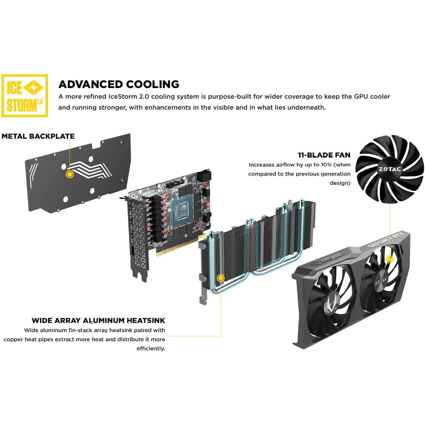 ZOTAC GeForce RTX 3050 Twin Edge OC 8GB GDDR6 Graphics Card