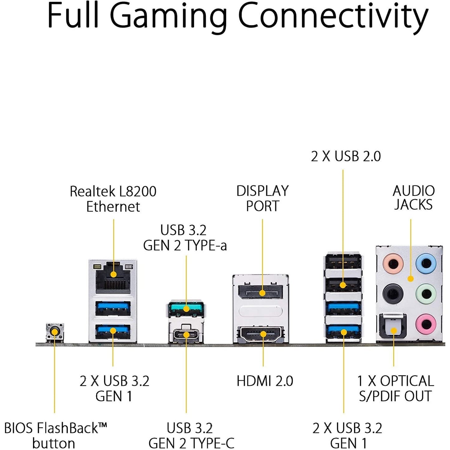 ASUS TUF Gaming B450-PLUS II MotherBoard