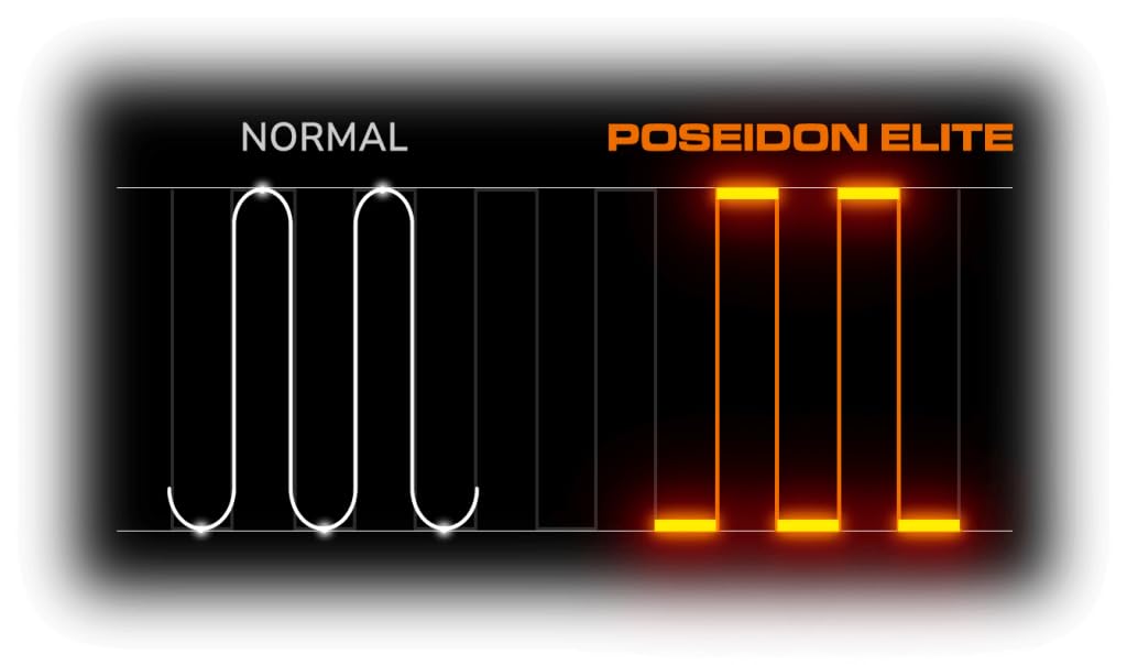 COUGAR Poseidon Elite ARGB Black 360 AIO Liquid Cooler – Dual Chamber, 360mm