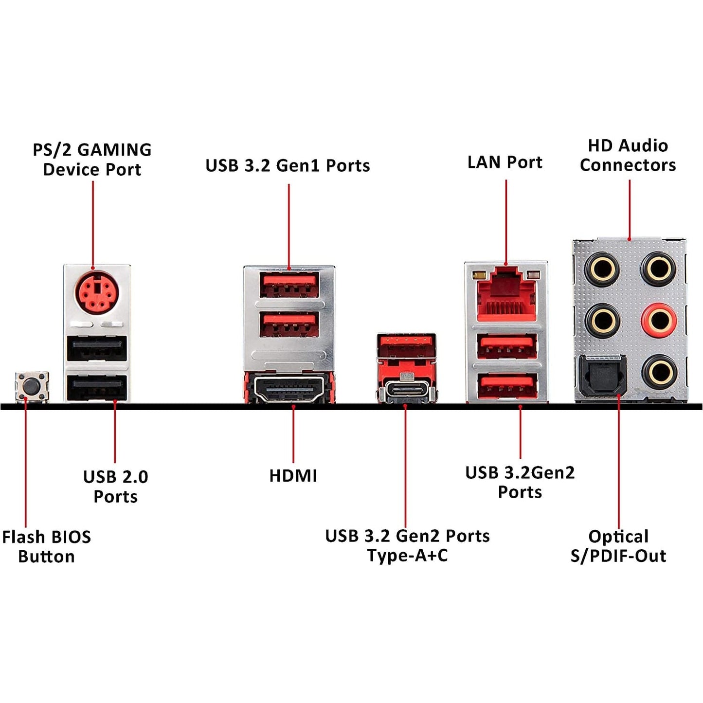 MSI MPG X570 GAMING PLUS Motherboard AM4