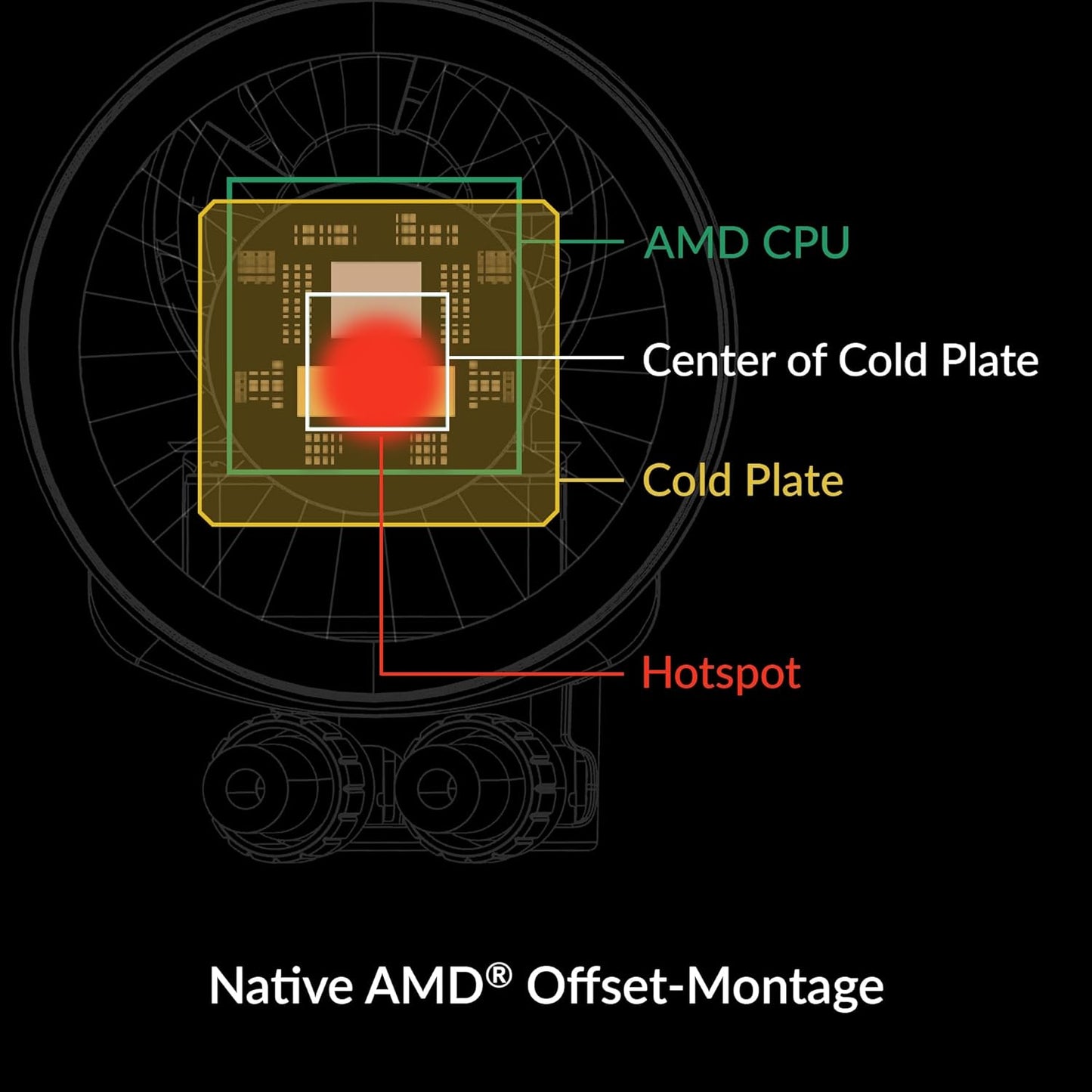 ARCTIC Liquid Freezer III 420 A-RGB 420mm Liquid Cooler Black