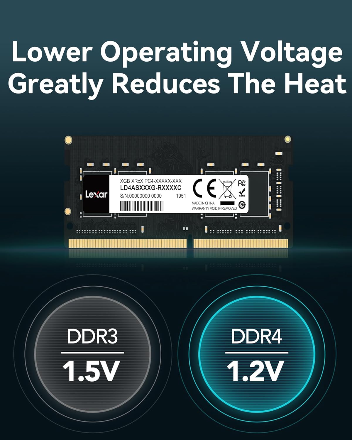 Lexar 16GB DDR4 SODIMM RAM, 3200 MHz LAPTOP RAM