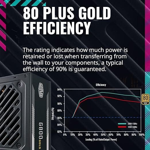 PSU CoolerMaster GOLD 800W A/EU Cable G800