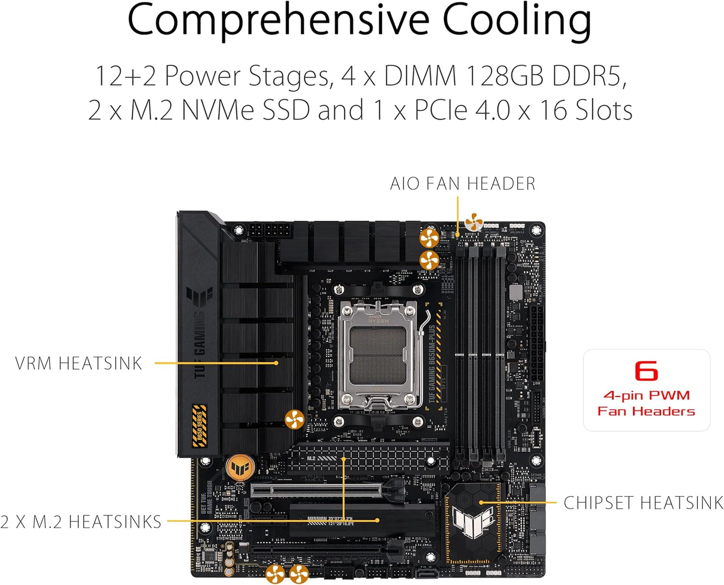 ASUS TUF GAMING B650M-PLUS AMD AM5 Micro-ATX Motherboard - PCIe 5.0, DDR5, 2.5Gb Ethernet