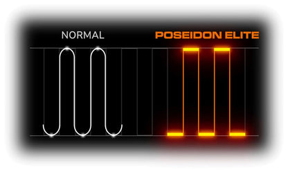 COUGAR Poseidon Elite ARGB Black 360 AIO Liquid Cooler – Dual Chamber, 360mm